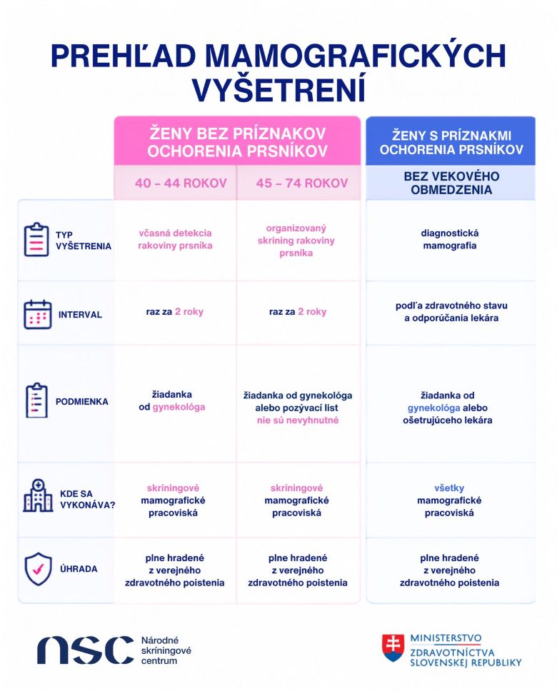 mamograficke-vysetrenia.jpg