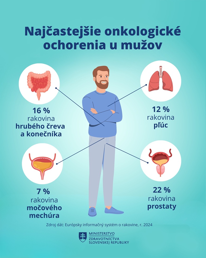 Pripomíname si Svetový deň boja proti rakovine