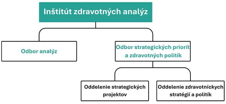 Organizačná štruktúra v .png súbore